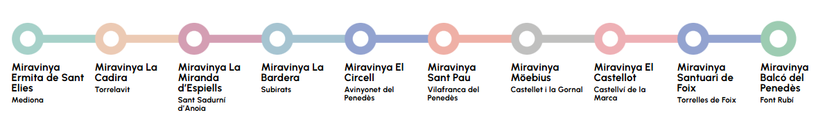 Itinerari Miravinya